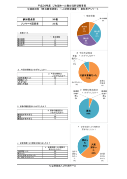 平成26年度 びわ湖ホール舞台技術研修事業 参加者合計 36名