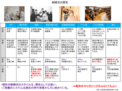 冒頭の作成資料