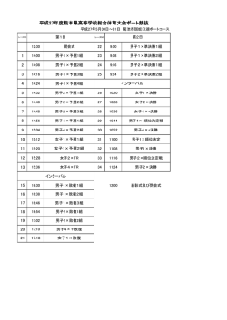 ボート - 熊本県高等学校体育連盟