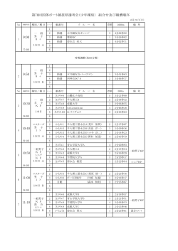 9:50 第70回国体ボート競技県選考会（少年種別） 組合せ及び競漕順序 9