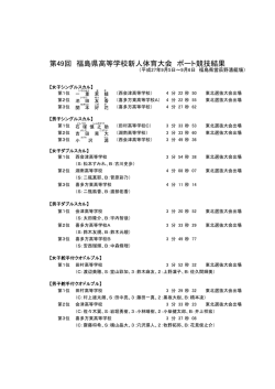 第49回 福島県高等学校新人体育大会 ボート競技結果
