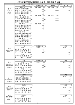 2015（第70回）北海道ボート大会 種目別組合せ表