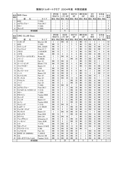 関西ミドルボートクラブ 2004年度 年間成績表