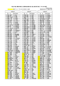 黄色マーカー：ブロック分けが未定だった選手 関東高等学校ゴルフ連盟