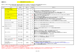 設定ホテル ※黄色が基本ホテルとなります。