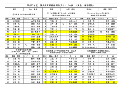 平成27年度 園長研究部組織図及びメンバー表 （黄色：兼務園長）