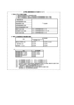 古河電工健康保険組合の付加給付について
