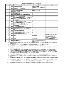 CSVアドレスマッチングサー ビスにより情報を付加 CSVアドレス