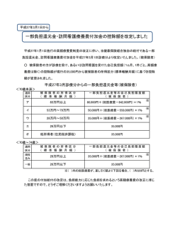 一部負担還元金・訪問看護療養費付加金の控除額を改定しました