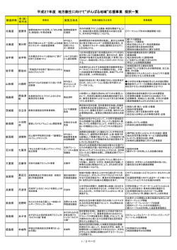 H27採択状況 - 一般財団法人地域活性化センター