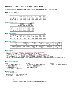 4℃ホールディングス グループ 2015年8月 月次売上高推移