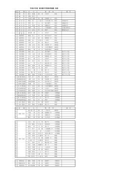 役員一覧 - 東京都中学校体育連盟