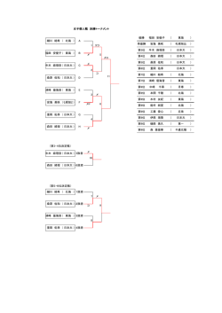 女子個人戦決勝