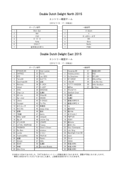 East大会エントリー確認チーム（17:00現在）