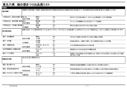東北六県 魂の酒まつり出品酒リスト - Images