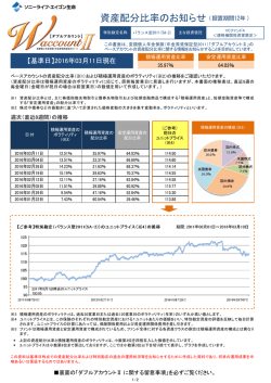 資産配分比率のお知らせ（ ） - ソニーライフ・エイゴン生命保険