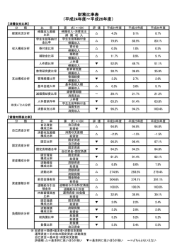 財務比率表 （平成24年度～平成26年度）