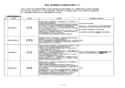 学校法人会計基準改正に伴う財務比率の変更について （1）貸借対照表