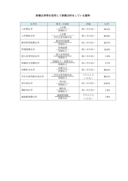 財務比率等を活用して財務分析をしている資料