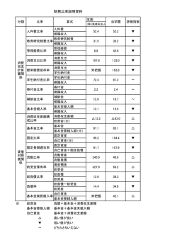 財務比率説明資料