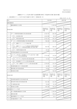 流動性カバレッジ比率に関する定量的開示事項（平成28年3月期 第1