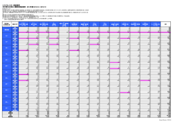 リスクモンスター倒産確率 自己資本比率別・業種別倒産確率 2014年度