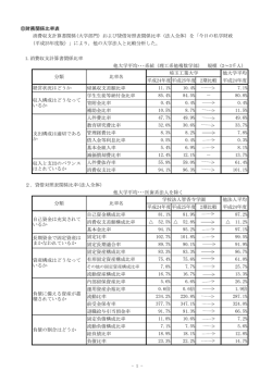 財務関係比率表 1.消費収支計算書関係比率 他大学