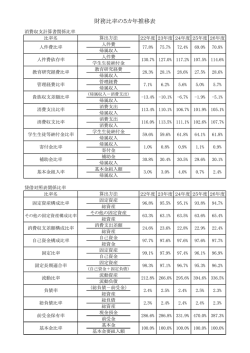 財務比率の5カ年推移表