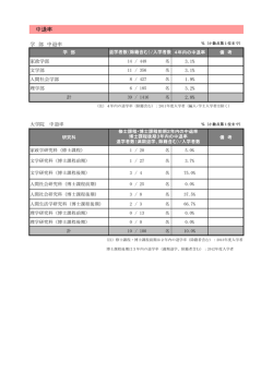 中退率