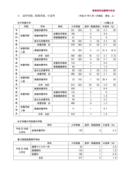 退学者数、除籍者数、中退率