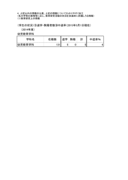 （学生の状況）⑨退学・除籍者数⑩中退率（2015年5月1日現在） （2014