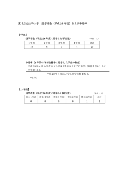 東北公益文科大学 退学者数（平成 26 年度）および中退率