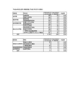 退学・除籍者数、中退率（PDFファイル）