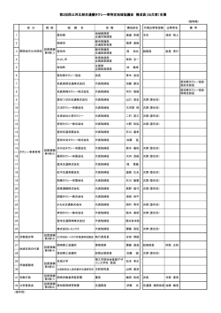 （出欠席）名簿 - 愛知県タクシー協会