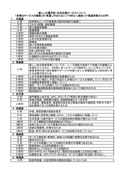 1 北海道 利用者のニーズや事業者の意向を踏まえ慎重に これから調査