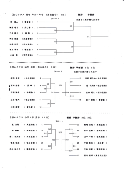 槙田圭悟 尋 西田紫音 11名】