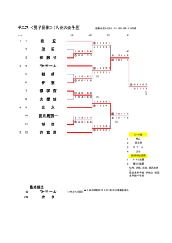 ラ・サール 出 水 鹿児島第一 西 紫 原 枕 崎 緑 丘 池 田 ラ・サール 志 學