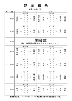 9/27（日）第37回高喜杯中学校女子バスケットボール大会 試合結果