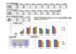 ①要介護認定者の推移 （人） 認定者 要支援1 要支援2 要介護1 要介護