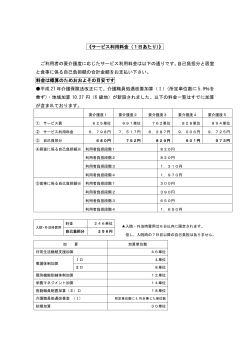 ご利用者の要介護度に応じたサービス利用料金は以下の