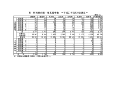 市・町別要介護・要支援者数 ＝平成27年9月30日現在＝