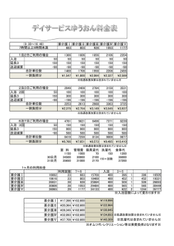 要介護Ⅰ 要介護Ⅱ 要介護Ⅲ 要介護Ⅳ 要介護Ⅴ 683 803 928 1053