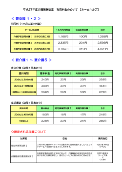 要支援 1・2 ＞ ＜ 要介護1 ～ 要介護5