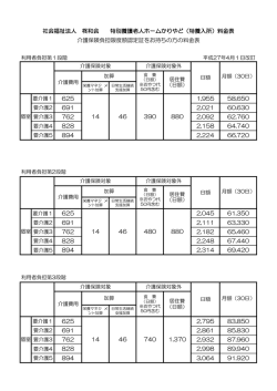 要介護1 要介護2 要介護3 - 特別養護老人ホーム かりやど