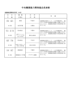 中央職業能力開発協会長表彰