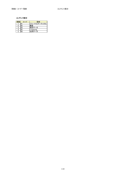 別紙3_コード一覧表 (PDF：74KB)