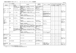 「京都文化祭典2015 円山コンサート フォーク／カントリー」チケット取扱場所