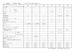 一時保育 持ち物一覧表