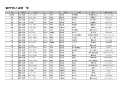 入選者の一覧はこちらから