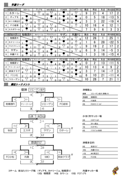 試合結果 - ツエーゲン金沢